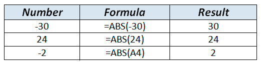 ABS formula example in WordPress Tables Generator ABS formula example in WordPress Tables Generator