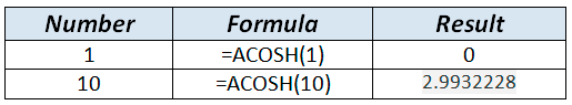 ACOSH formula example in WordPress Tables Generator ACOSH formula example in WordPress Tables Generator