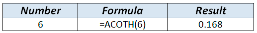 ACOTH formula example in WordPress Tables Generator ACOTH formula example in WordPress Tables Generator