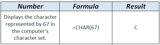 CHAR formula example in WordPress Tables Generator CHAR formula example in WordPress Tables Generator