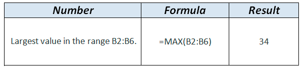 MAX formula example in WordPress Tables Generator MAX formula example in WordPress Tables Generator