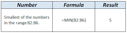 MIN formula example in WordPress Tables Generator MIN formula example in WordPress Tables Generator
