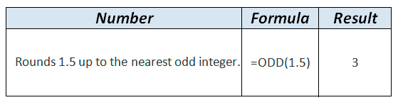 ODD formula example in WordPress Tables Generator ODD formula example in WordPress Tables Generator