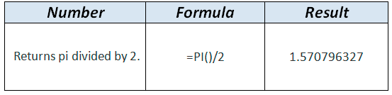 PI formula example in WordPress Tables Generator PI formula example in WordPress Tables Generator