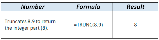 TRUNC formula example in WordPress Tables Generator TRUNC formula example in WordPress Tables Generator