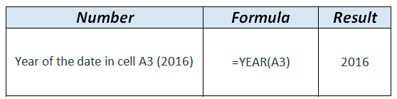 YEAR formula example in WordPress Tables Generator YEAR formula example in WordPress Tables Generator