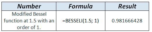 BESSELI formula example in WordPress Tables Generator BESSELI formula example in WordPress Tables Generator