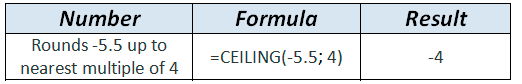 CEILING formula example in WordPress Tables Generator CEILING formula example in WordPress Tables Generator