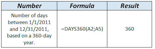 DAYS360 formula example in WordPress Tables Generator DAYS360 formula example in WordPress Tables Generator