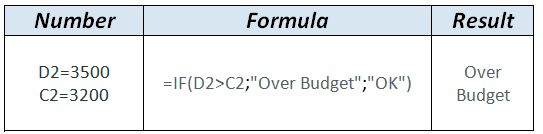 IF formula example in WordPress Tables Generator IF formula example in WordPress Tables Generator