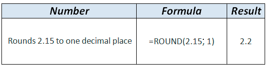 ROUND formula example in WordPress Tables Generator ROUND formula example in WordPress Tables Generator