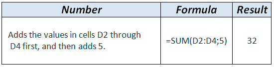 SUM formula example in WordPress Tables Generator SUM formula example in WordPress Tables Generator