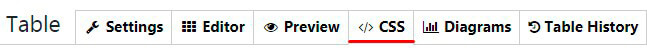 change-table-font-size-ultimate-wordpress-plugins-by-supsystic