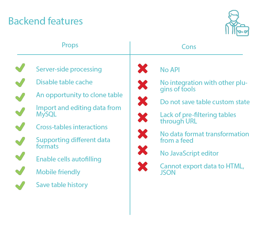 Data Table plugins review 2018 Ultimate WordPress.2023