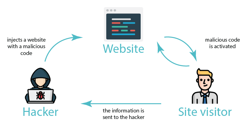 xss-ultimate-wordpress-plugins-by-supsystic