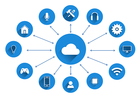 WordPress Automation Tools
