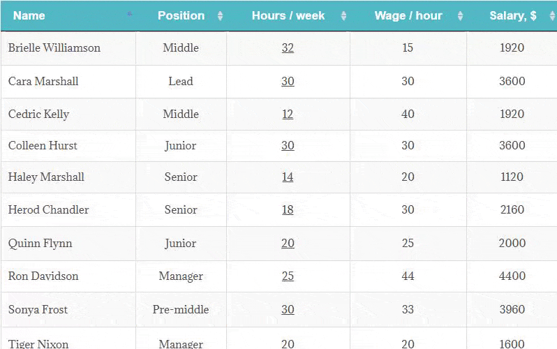 Empower Your WordPress Experience with the Leading Data Table Plugin